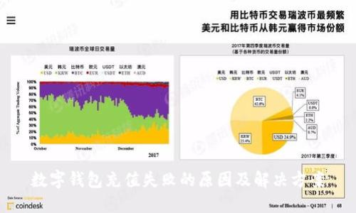 数字钱包充值失败的原因及解决方案