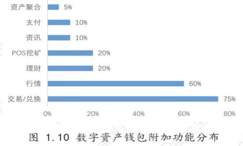轻松掌握：TP钱包中如何快速出售BNB
