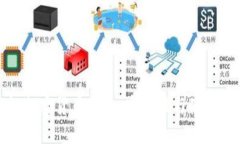 快速了解免认证加密货币钱包：安全性与使用便