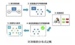 如何快速创建一个虚拟加密货币钱包：一步步指