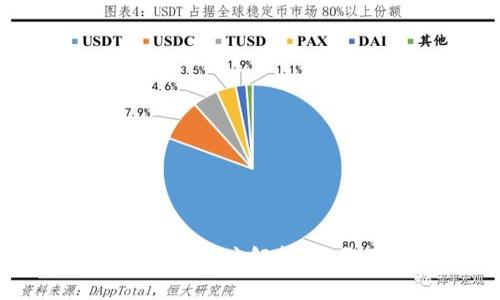 区块链账户与钱包的深度解析:揭开两者的神秘面纱