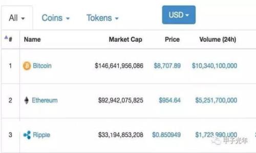 探秘区块链钱包的起源：哪个国家在引领这一革命性技术？