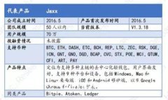 深入探讨TP钱包的使用体验与功能优势