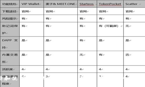 如何选择和使用外网加密比特币钱包，确保您的数字资产安全