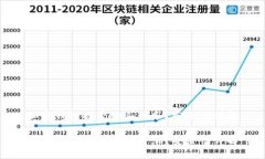 加密钱包能否购买可乐？安全性详解加密钱包能