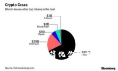 数字钱包如何简化你的支付生活？