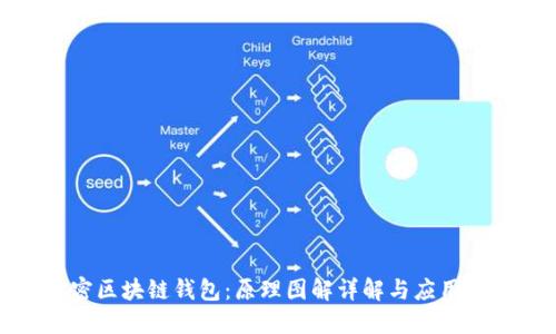 解密区块链钱包：原理图解详解与应用实例