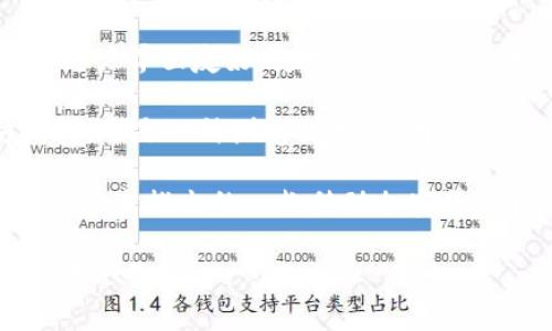 区块链钱包的公司有很多，以下是一些著名的区块链钱包公司及其相关产品：

1. **Coinbase** - Coinbase 是一家知名的加密货币交易所，同时提供区块链钱包服务，支持多种加密货币的存储和交易。

2. **Blockchain.com** - Blockchain.com 是提供加密货币钱包、交易和区块链信息的平台，其钱包服务备受用户喜爱。

3. **Binance** - Binance 不仅是全球最大的加密货币交易所，还提供自己的钱包服务，用户可以直接在平台上管理他们的加密资产。

4. **Exodus** - Exodus 是一个桌面和移动钱包，用户界面友好，支持多种加密货币，并允许用户在钱包内进行交易。

5. **Metamask** - Metamask 是一个以太坊钱包，也是一种浏览器扩展，用户可以通过它与去中心化应用互动。

6. **Trust Wallet** - Trust Wallet 是Binance官方推出的一款移动加密货币钱包，支持众多代币和区块链。

如果您有特定公司的需求或者想了解更具体的信息，欢迎告知！