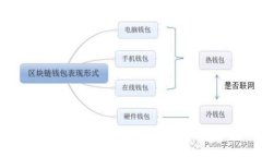 探索数字人民币：轻松转出你的数字钱包