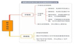 发掘区块链灯塔钱包的潜力：您不可错过的加密