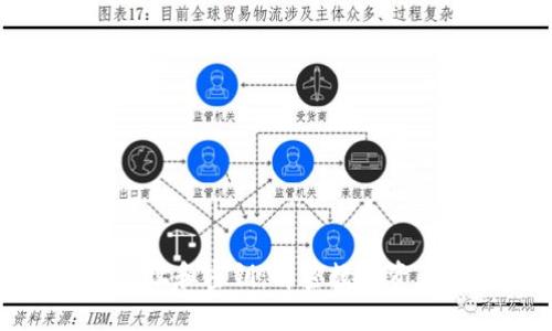 区块链钱包地址和密钥:解密数字资产安全的基础