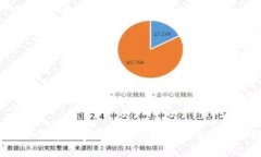轻松转移：如何将数字钱包中的资金安全地转入