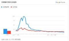 揭开真相：数字货币钱包与区块链的关系