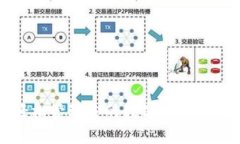 如何轻松管理你的数字货币钱包分录