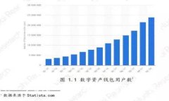 深入了解：如何使用数字钱包区块链源码