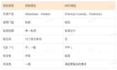 苹果下载TP钱包要收费用吗？解锁关闭技巧揭秘！