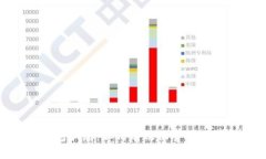 揭露ADC数字钱包骗局：如何有效报警并保障个人