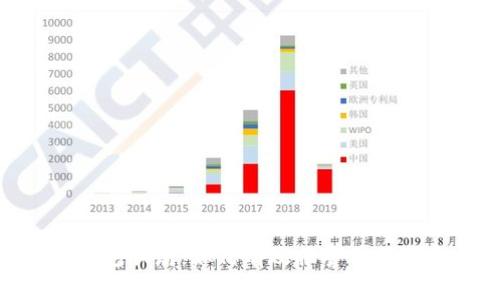 揭露ADC数字钱包骗局：如何有效报警并保障个人财产安全