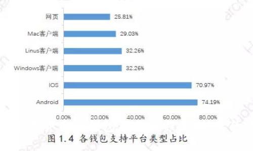 轻松掌握数字货币冷钱包下载流程，保护你的资产安全