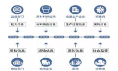 全面解析NEU数字钱包：畅享安全便捷的加密货币