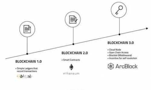 轻松修改您的钱包数字卡：一步一步教您实现个性化定制