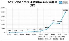 探索DM数字货币钱包：安全、便捷、智能的数字资
