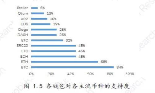 打造独特风格：如何在钱包上加密好看的图案