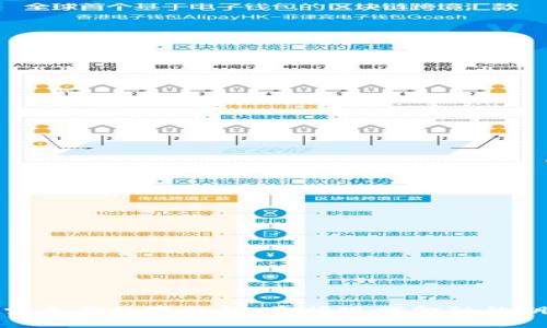 探索主要数字钱包：掌握现代金融的钥匙