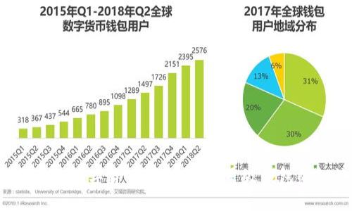 探索虚拟数字货币钱包:选购星级钱包的秘诀!