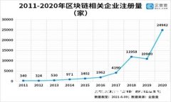 如何将TP代币安全高效地转到交易所？