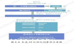 解锁数字货币的未来：全面了解Hercules数字钱包