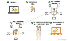 轻松获取TP交易所：完整下载指南与注意事项