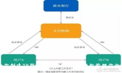 一步步教你创建TP钱包中的观察钱包，轻松管理你