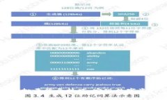 轻松掌握TP钱包批量登录技巧，实现数字资产管理