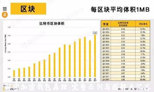 
解密加密钱包原理：完整示例与图解大汇总