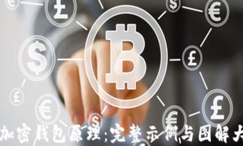 
解密加密钱包原理：完整示例与图解大汇总