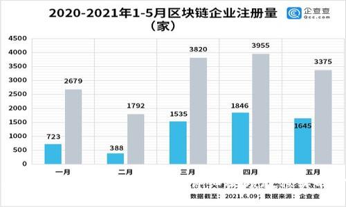轻松掌握TP钱包下载流程:详细视频教程实时分享