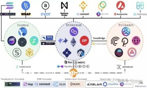 轻松购买TRX：使用TP钱包的全面指南