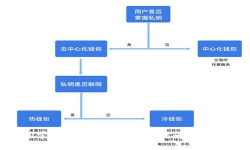 轻松掌握TP登陆技巧，快速访问您的设备！