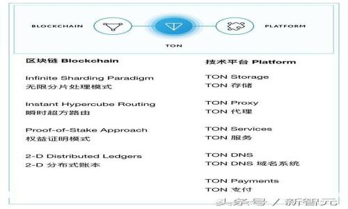 揭秘TPWallet客服为何总是在线不足的真相